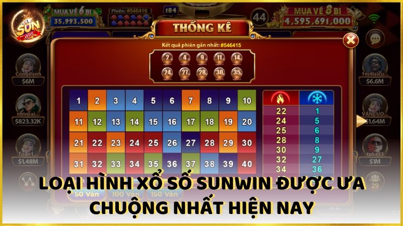 Loai Hinh Xo So Sunwin Duoc Ua Chuong Nhat Hien Nay (1)